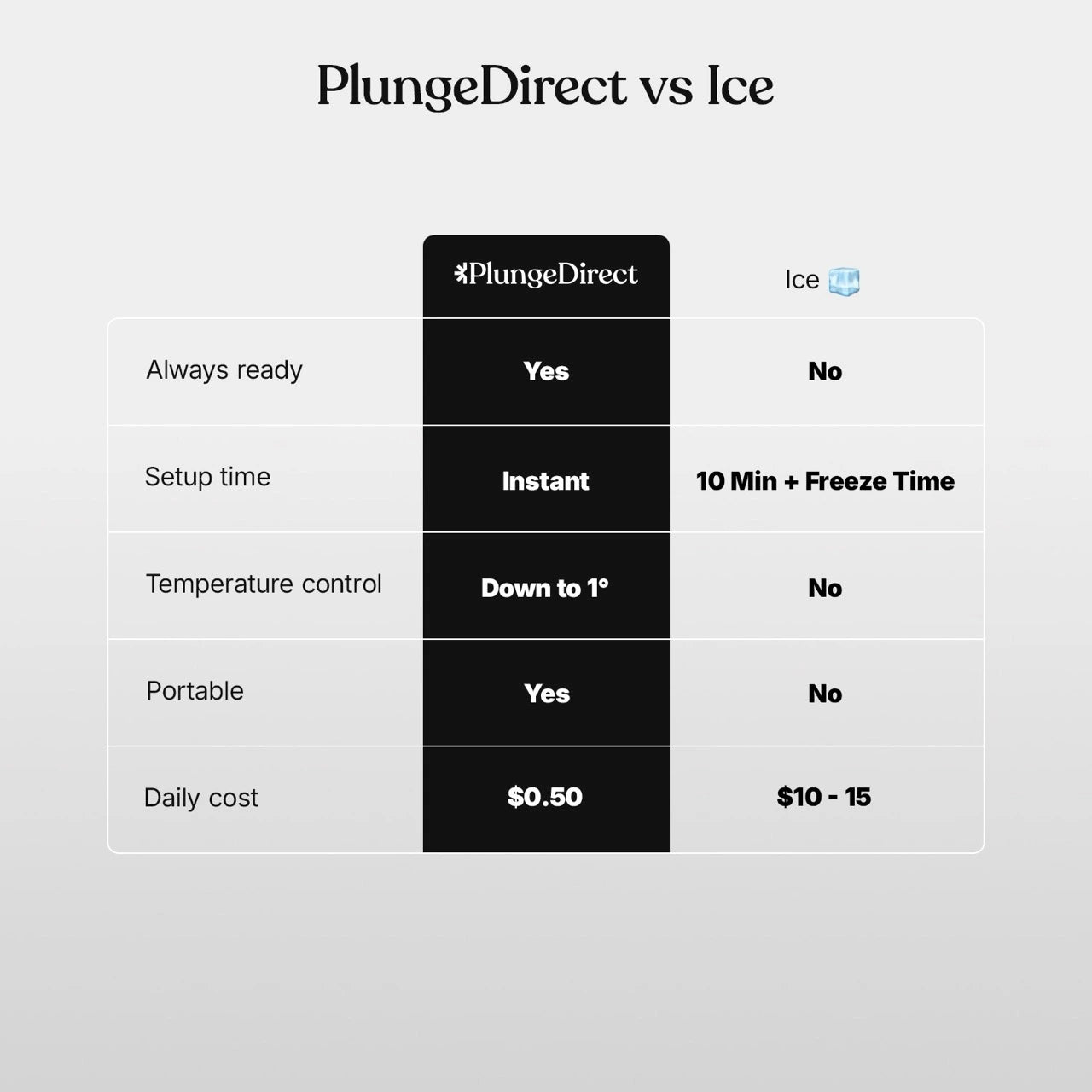 PlungeDirect™ Cold Plunge Chiller